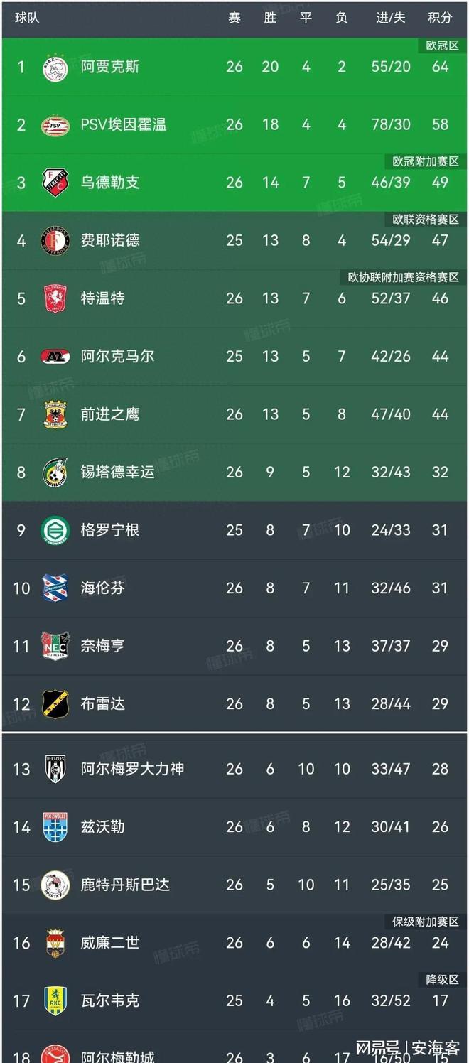 开云体育官网-包含阿贾克斯意外晋级，球队奋勇拼搏的词条