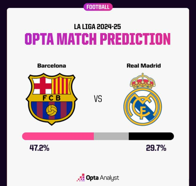 包含巴塞罗那客场大胜，小组第一悬念的词条