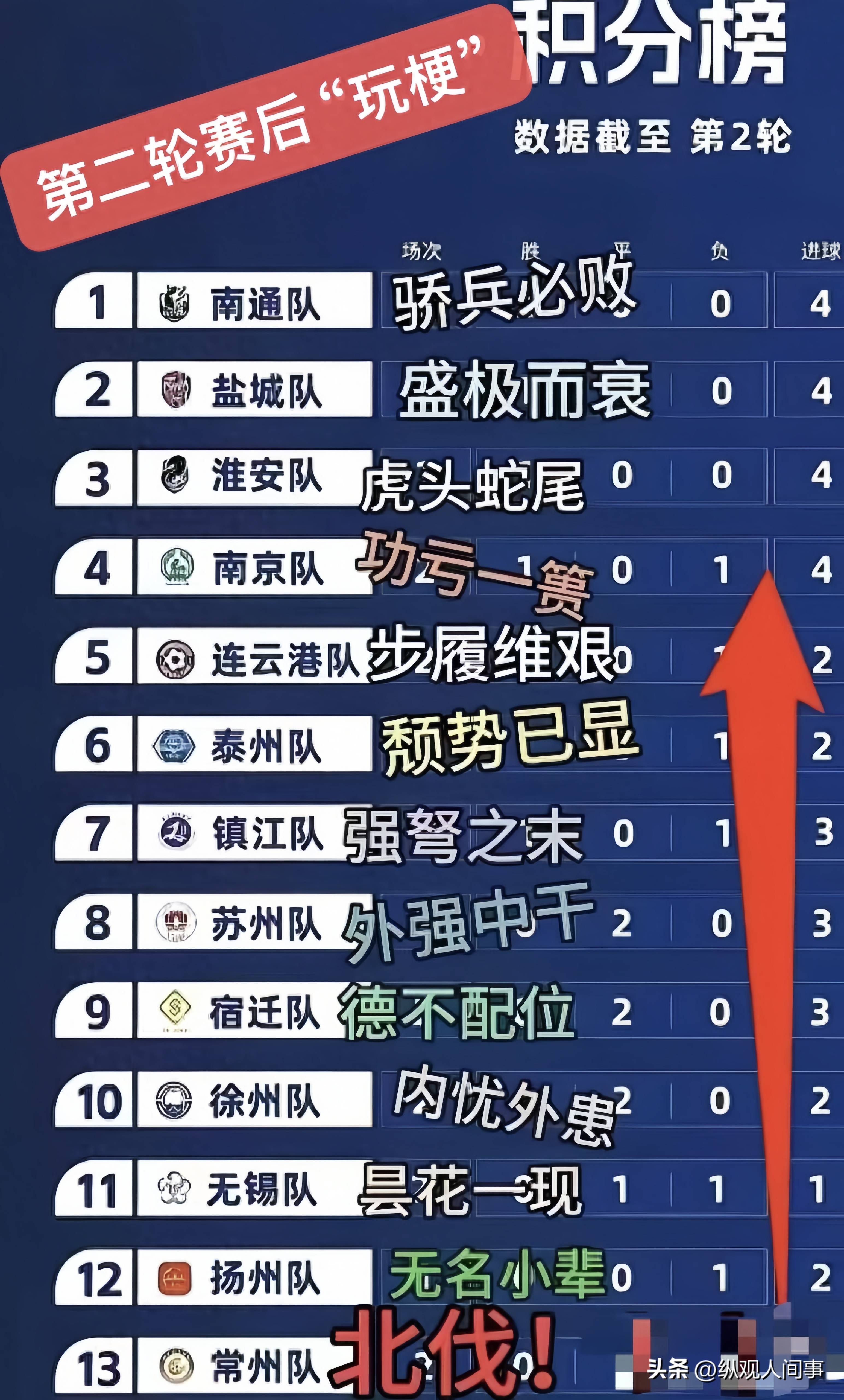 关于世界级强队对决引爆激情，球场疯狂呈现的信息