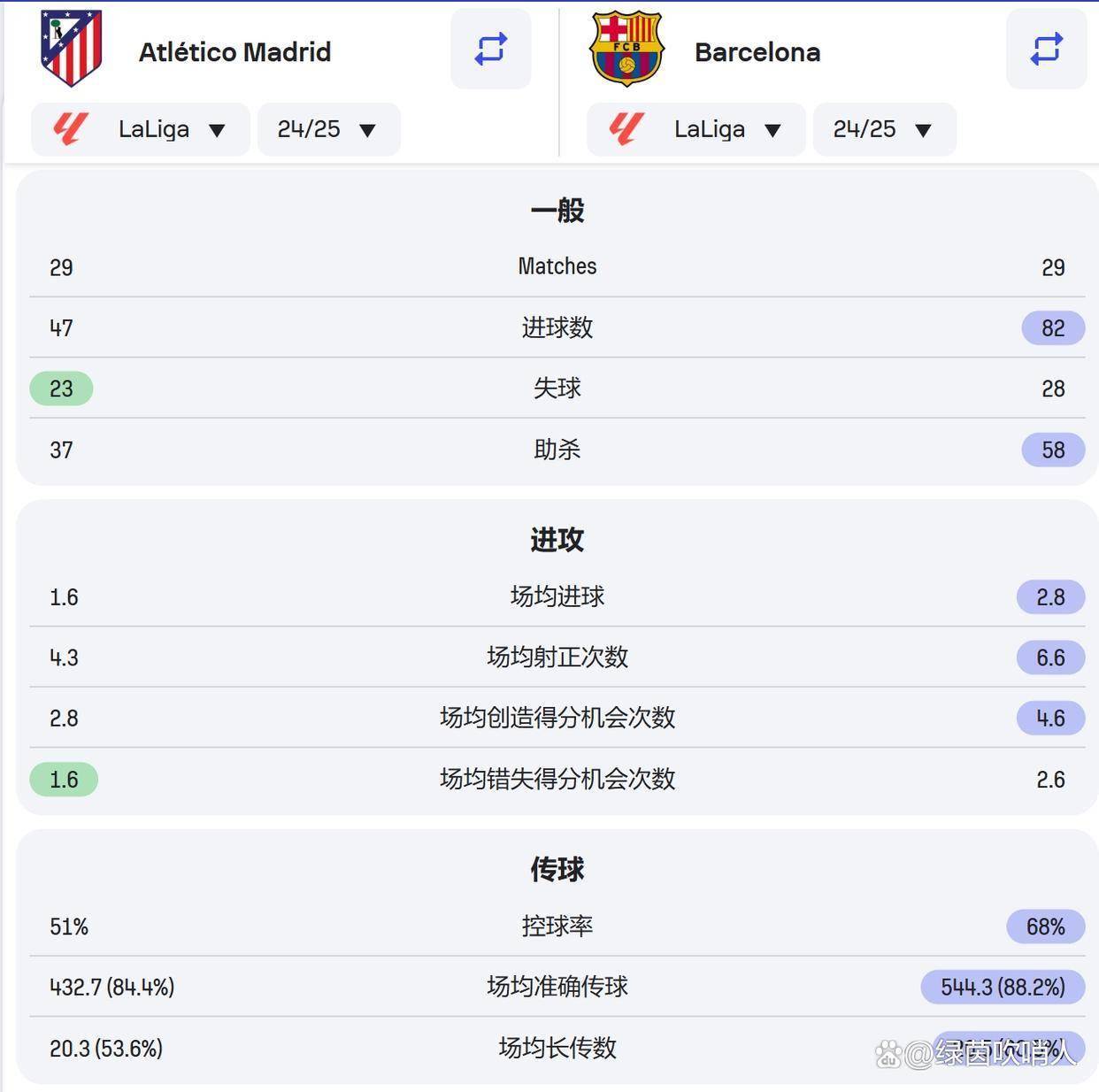 开云平台-马德里竞技客场平局，晋级前景未定的简单介绍