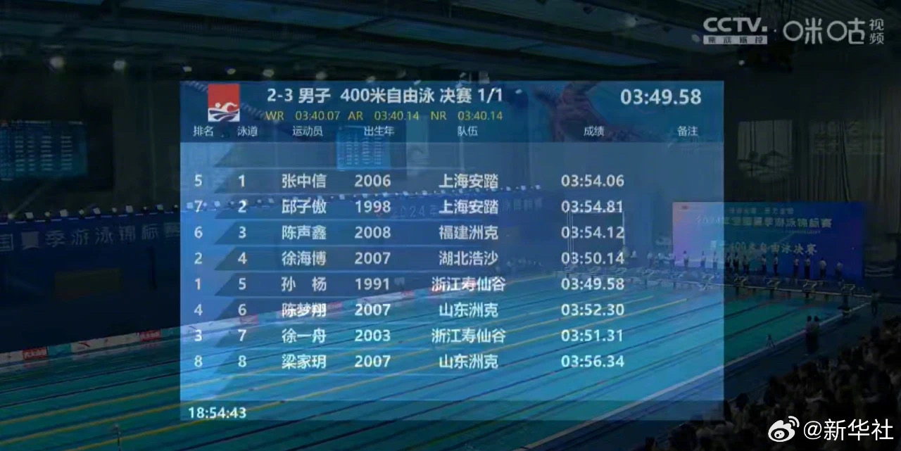 中国游泳选手独得3金，强势进军决赛的简单介绍