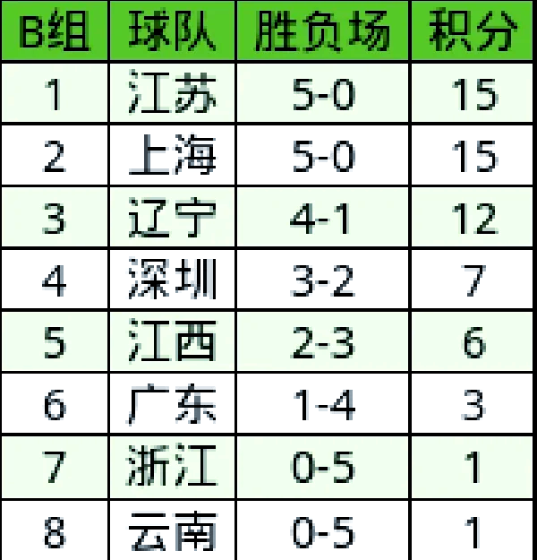 开云体育APP下载-天津队主场收获连胜，势不可挡征战季后赛的简单介绍