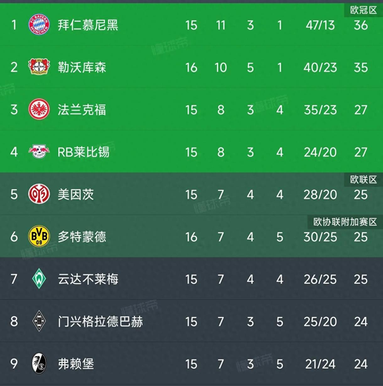 开云体育登录-德甲联赛中场大战即将打响