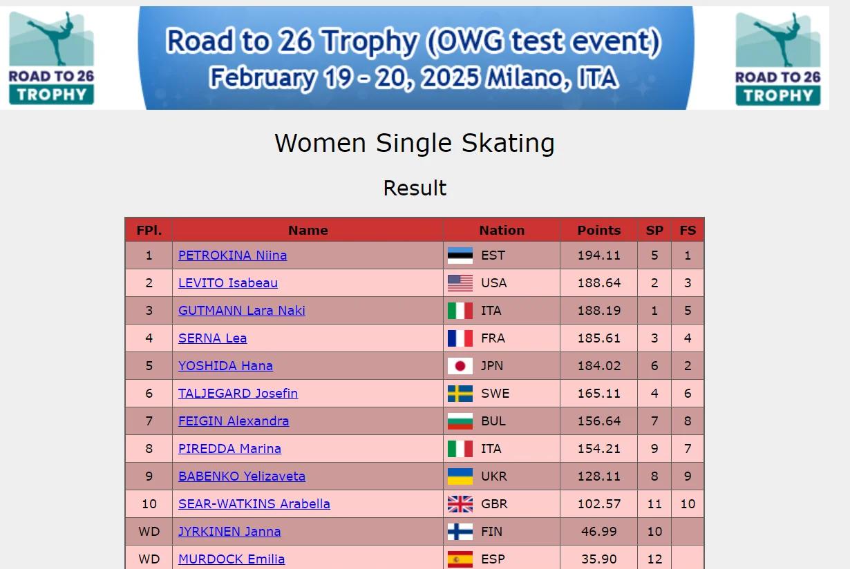 爱沙尼亚选手再获好成绩，进入决赛