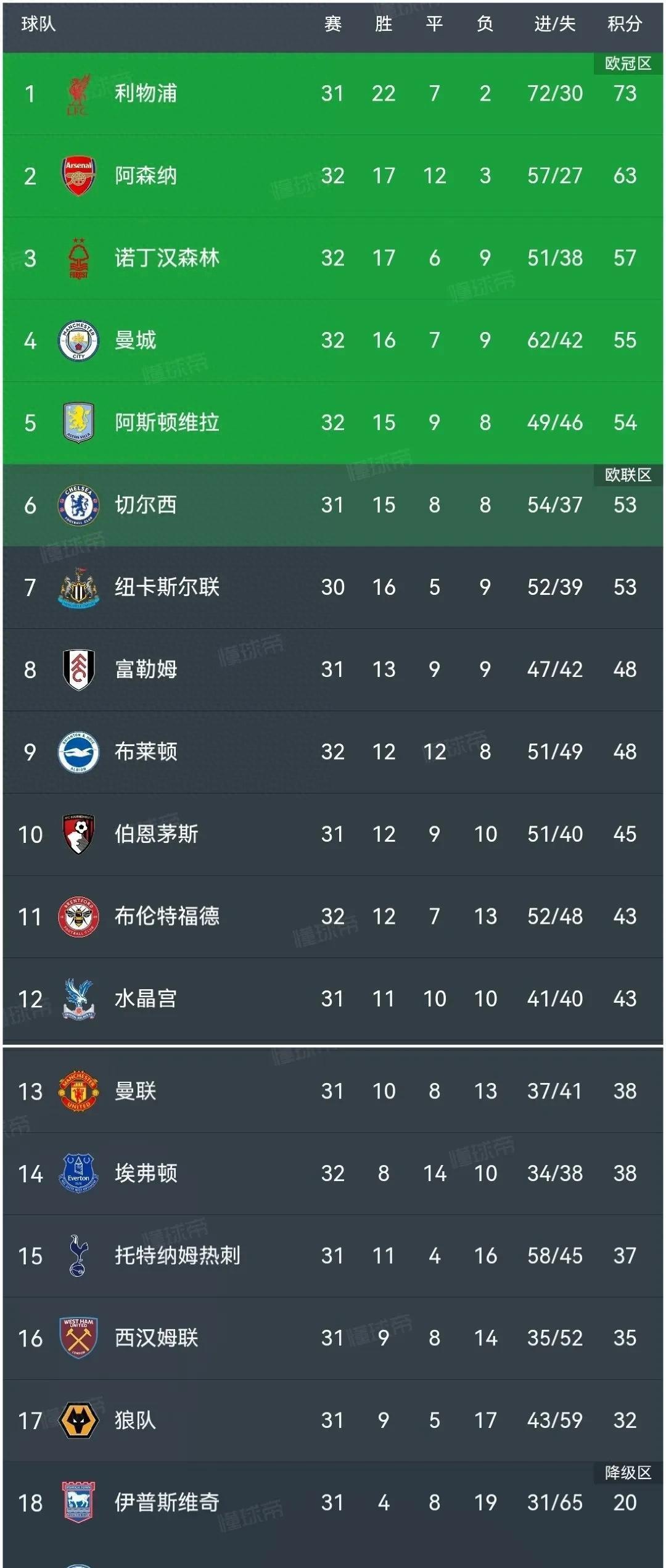 关于阿森纳客场平局,战绩停滞的信息 关于阿森纳客场平局,战绩停滞的信息