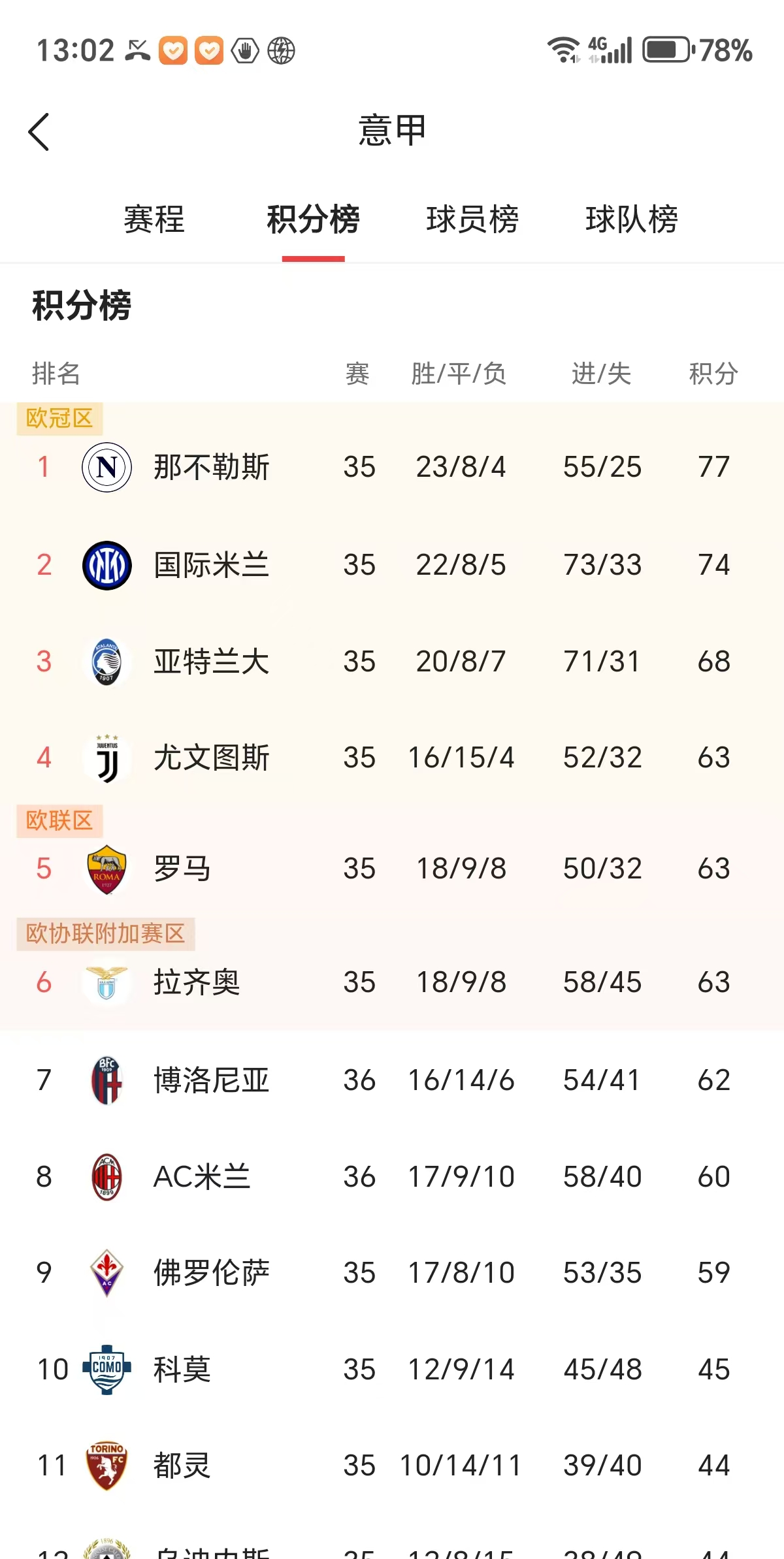 开云体育下载-包含AC米兰奋力一搏，力争进入前三的词条