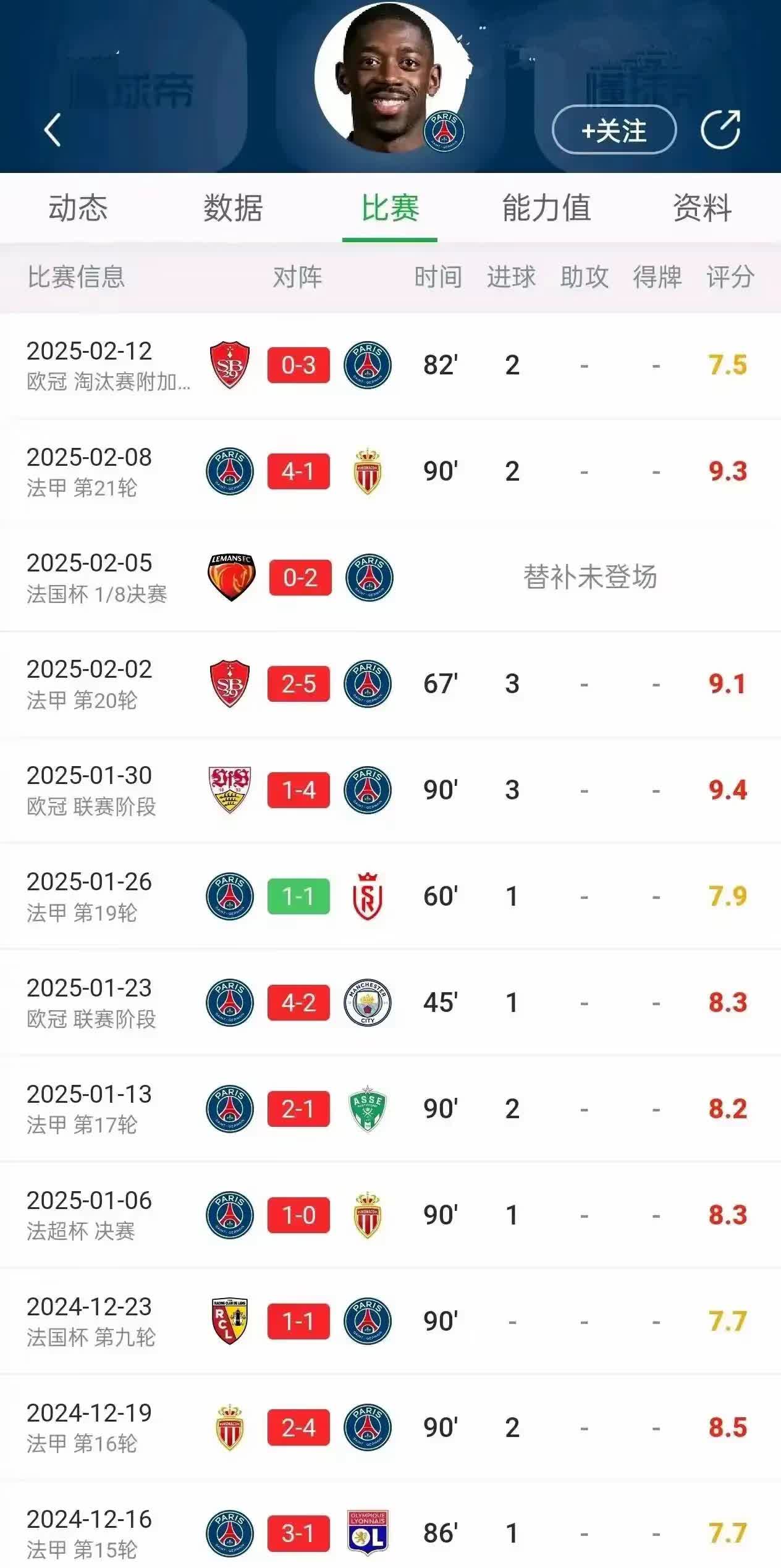 关于里尔主场大胜勒阿弗尔，登顶法甲积分榜的信息