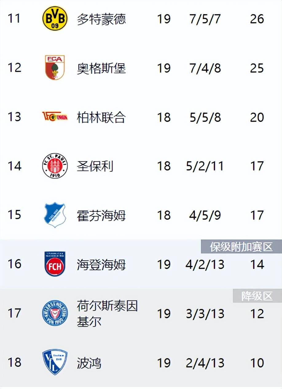 开云体育下载-包含夺冠热门战胜爆冷队，领先积分榜开启阔步胜利的词条