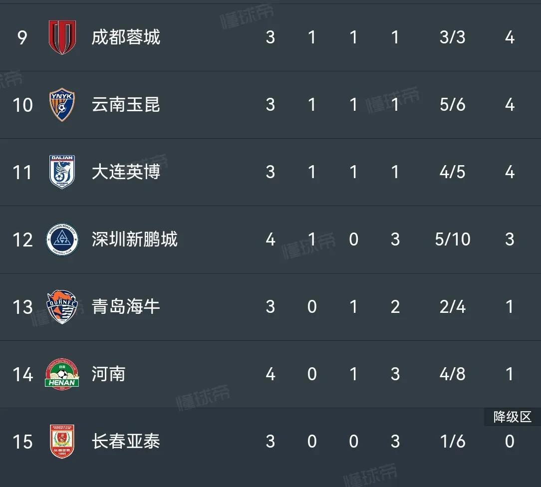 湖北队凭借强大实力战胜湖南,登顶积分榜的简单介绍 湖北队凭借强大实力战胜湖南,登顶积分榜的简单介绍