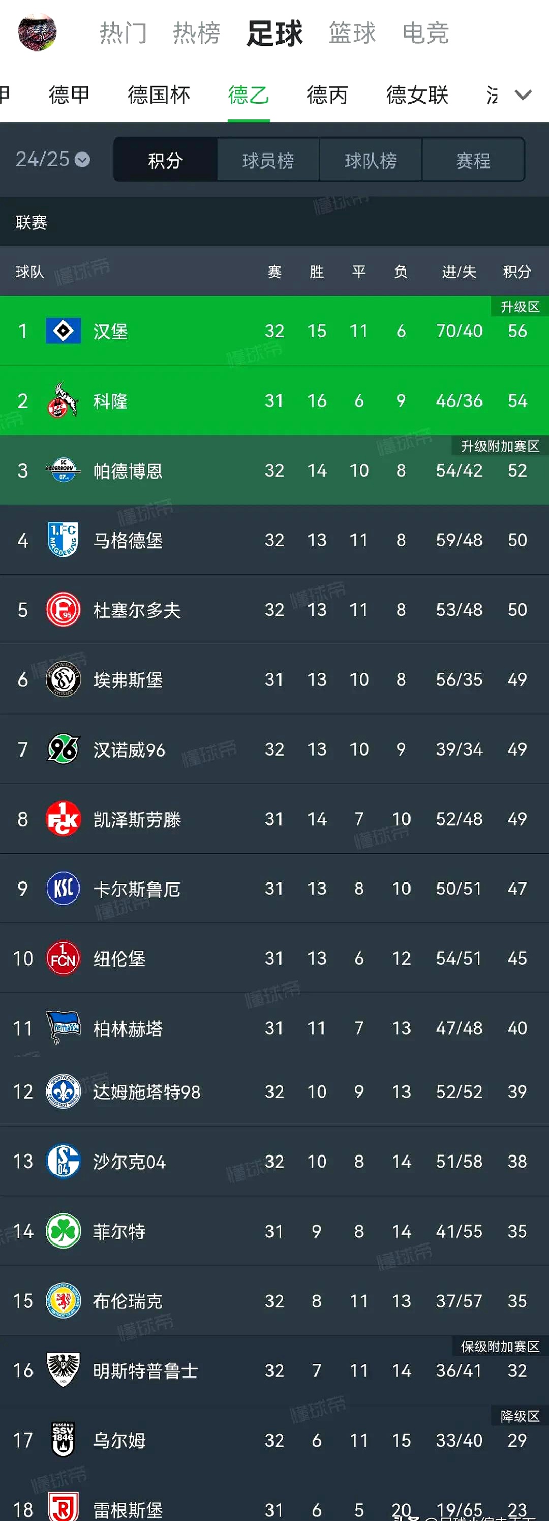 奥格斯堡战平对手,积分稳定上升 奥格斯堡战平对手,积分稳定上升