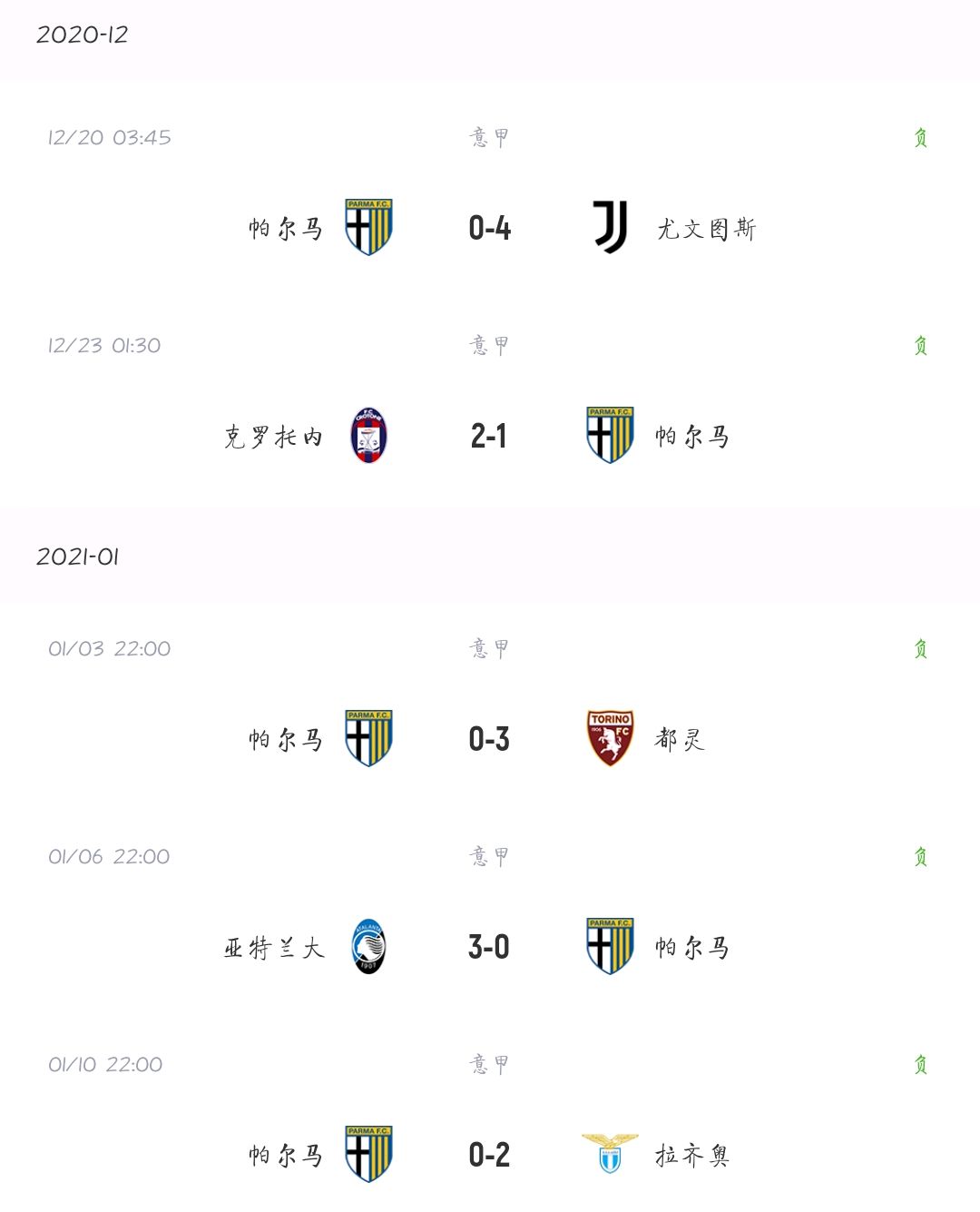 克罗托内主场大捷,淘汰帕尔马的简单介绍 克罗托内主场大捷,淘汰帕尔马的简单介绍