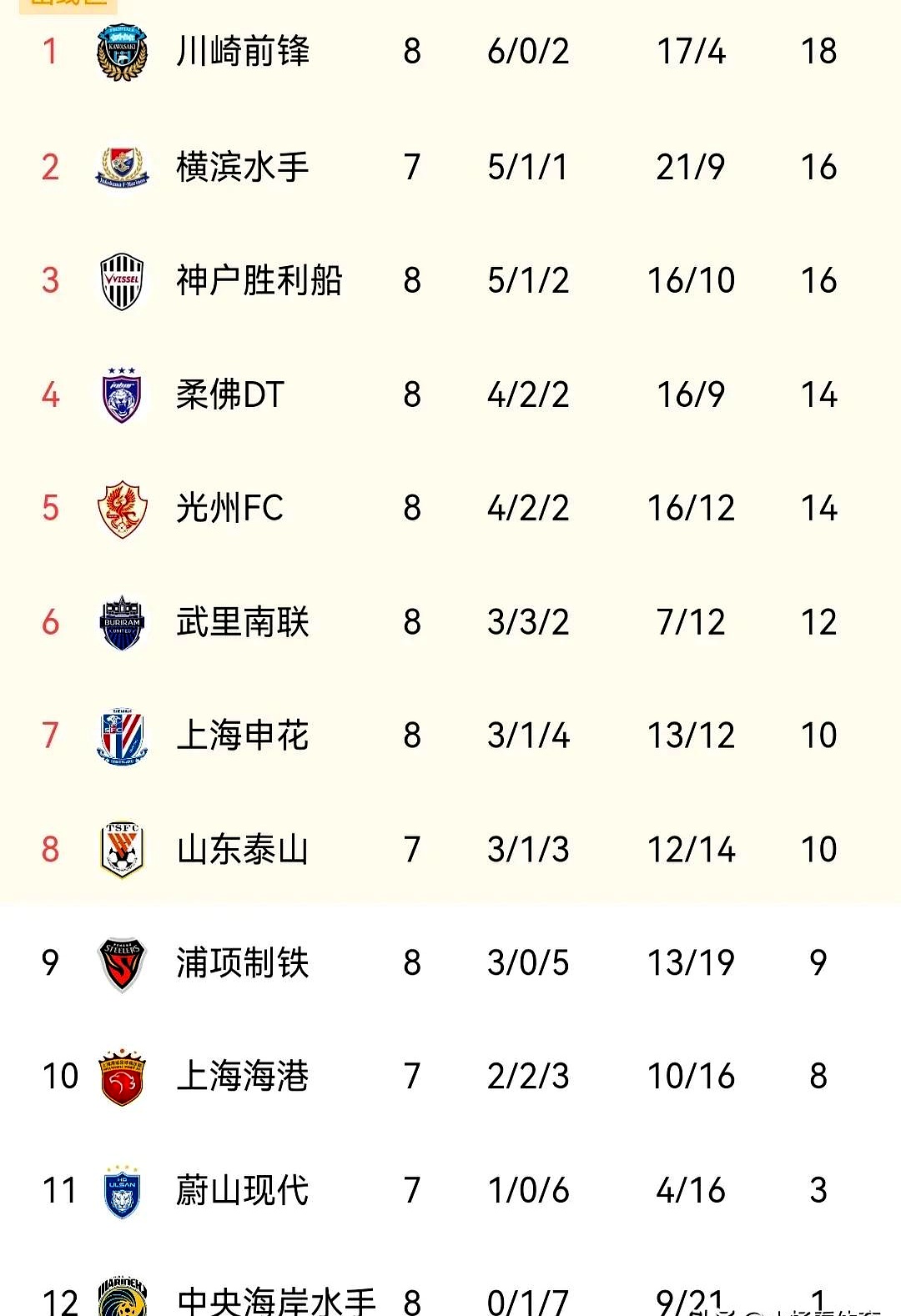 恒大队即将对决申花，球员状态火热