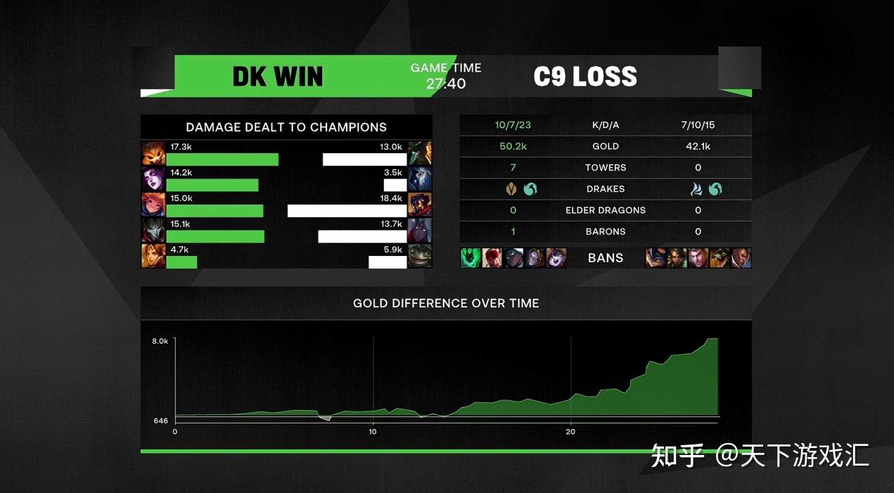 C9绝杀G2，Caps拿下关键大龙四强赛3:2（深圳）