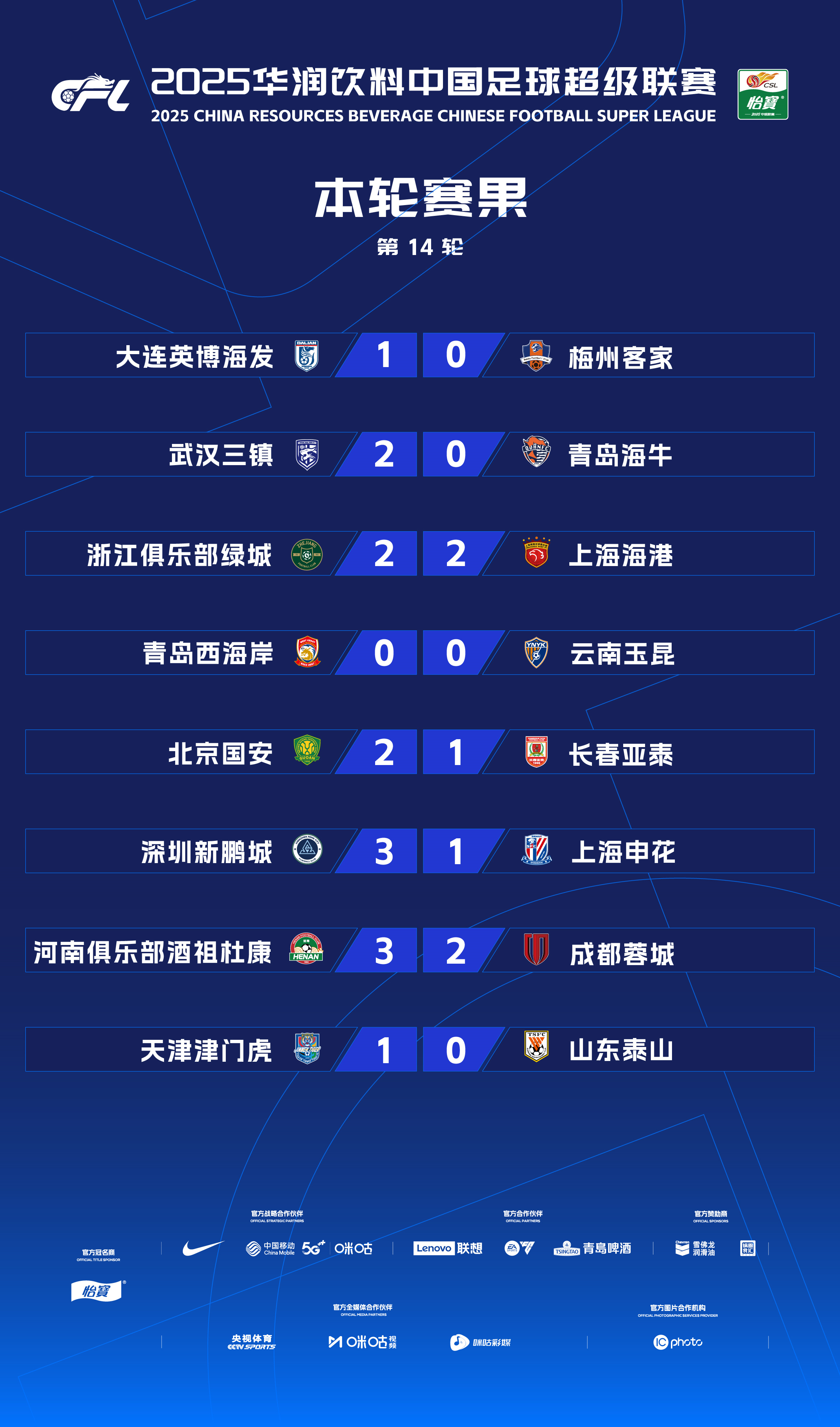 开云体育入口-江苏苏宁客场负于上海申花，反弹乏力