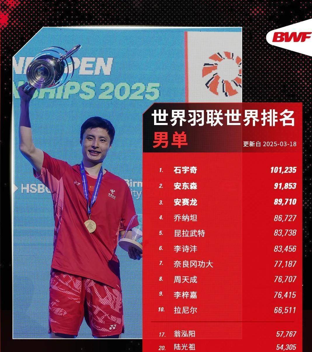 开云体育-中国队力克马来西亚队，石宇奇统治全场的简单介绍